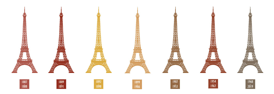 Historia de colores de la torre Eiffel